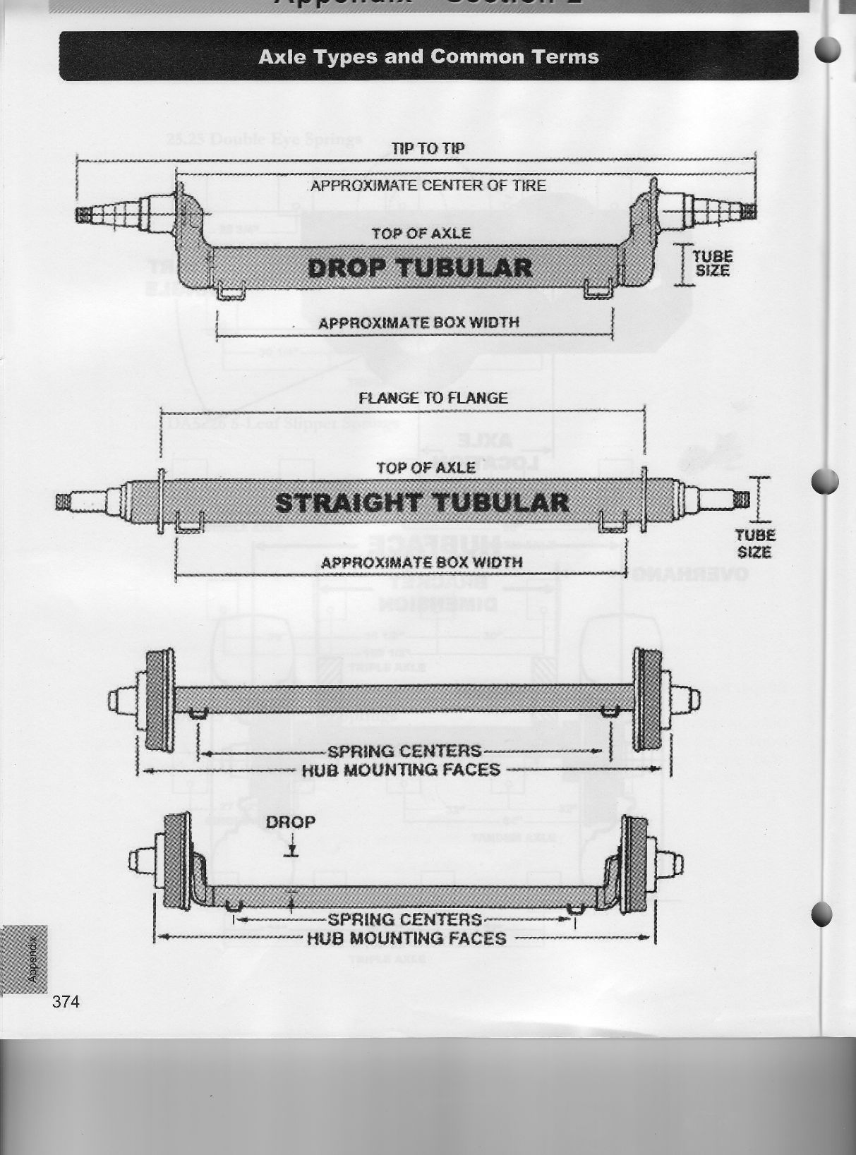 How To Identify Dexter Axle