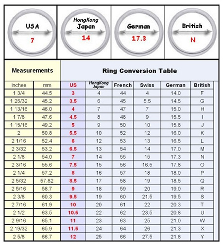 Ring Conversion